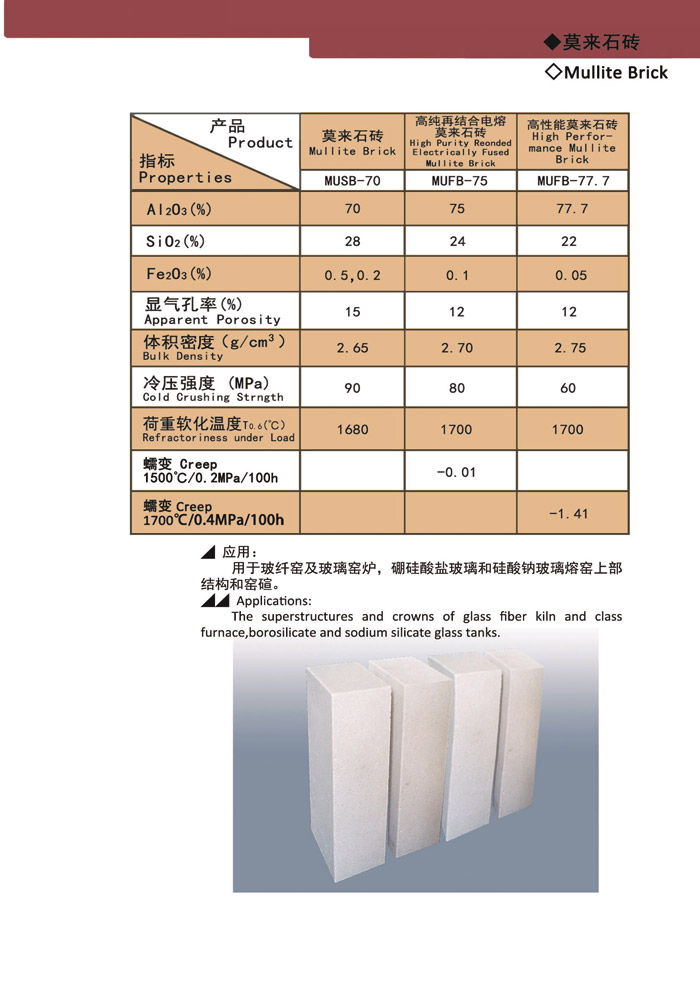Mullite Brick