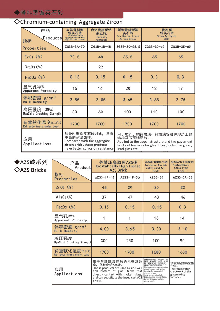 Chromium-containing Aggregate Zircon