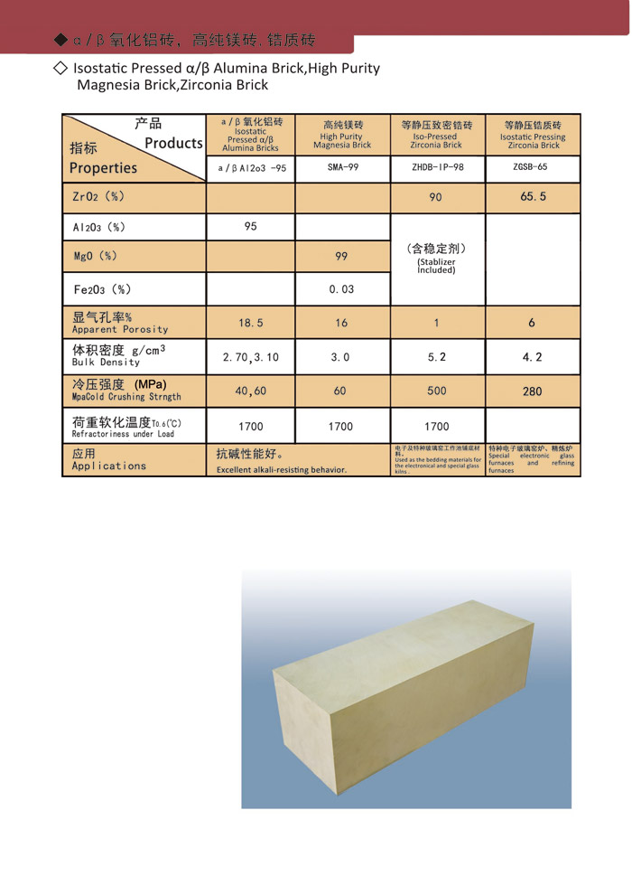 Lsostatic Pressed - Alumina Brick,High Purity Magnesia Brick,Zirconia Brick