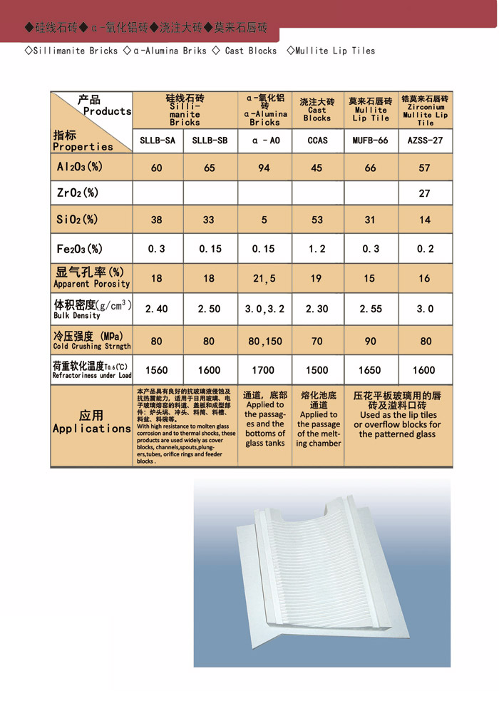 Sillimanite Bricks a-Alumina Briks Cast Blocks Mullite Lip Tiles