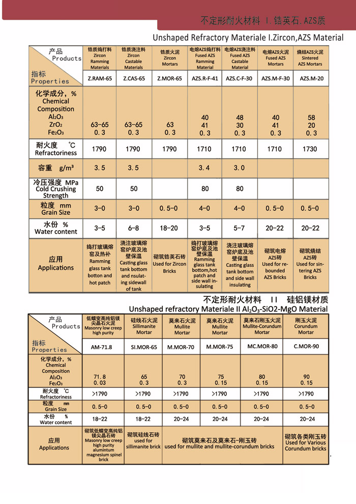 Unshaped Refractory Materiale I.Zircon,AZS Material